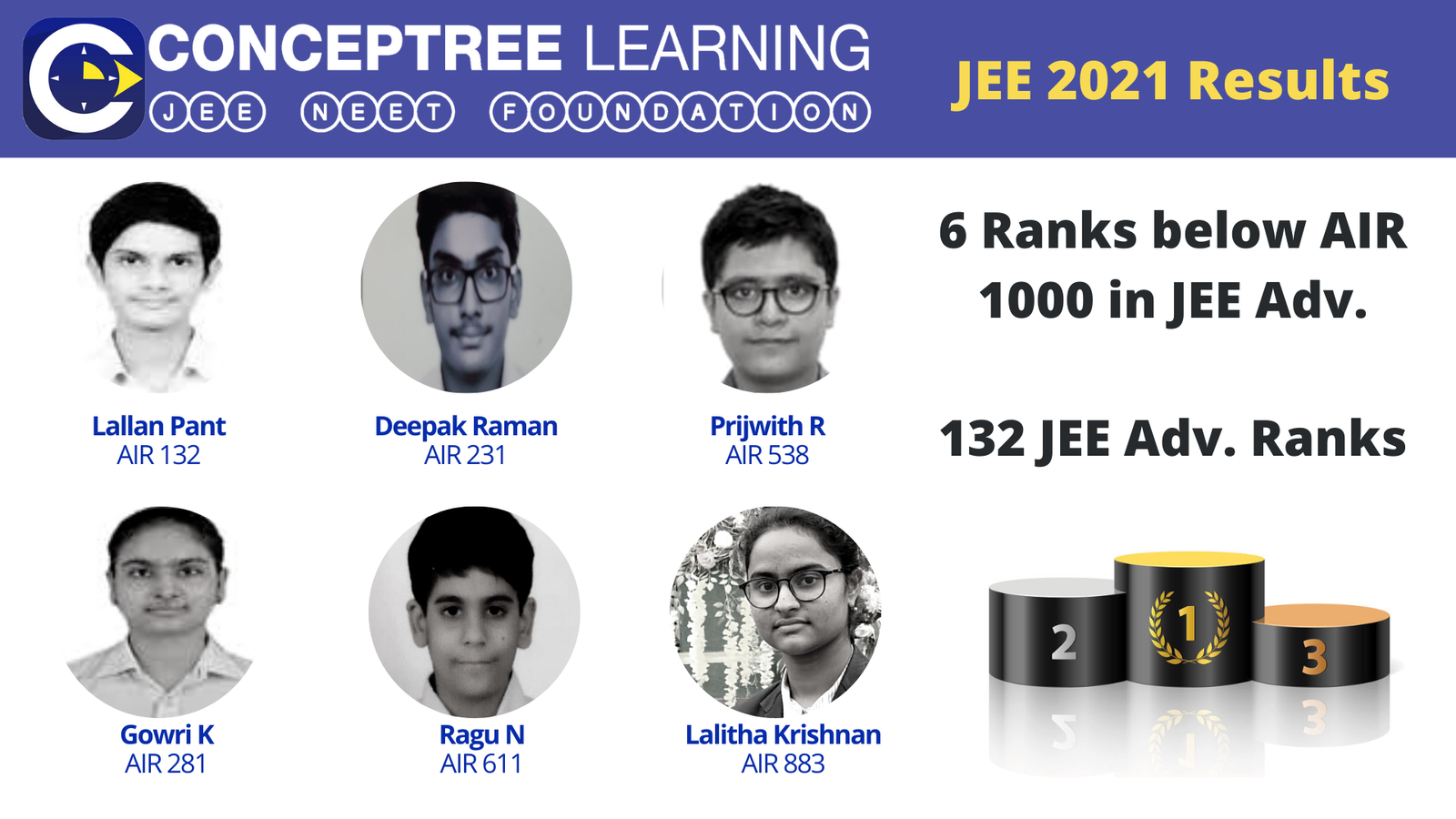 JEE Adv Results-2021 CONCEPTREE Learning